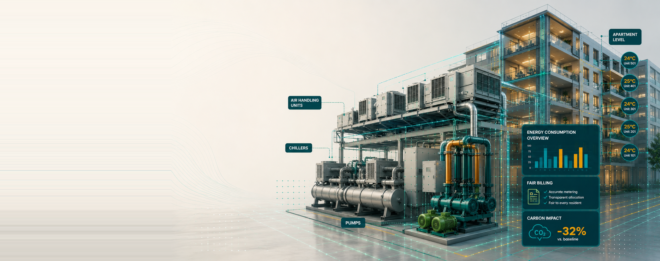 Meezan cooling plant — chillers, pumps and air handling units metered to apartment level, with fair billing and carbon impact.